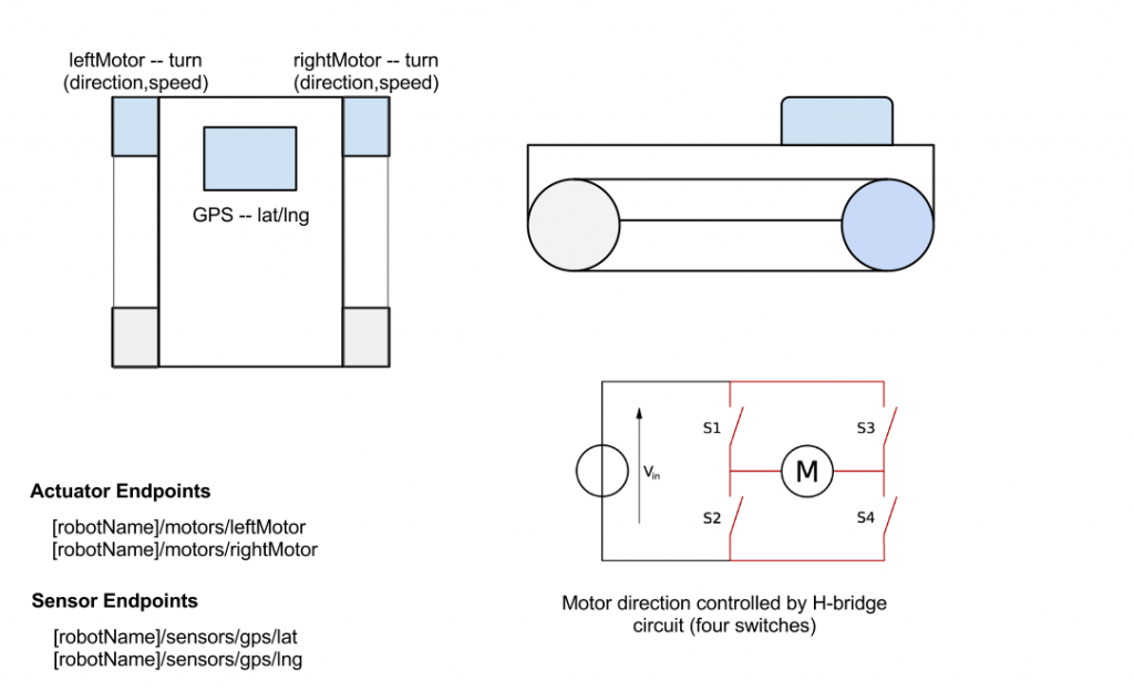 robot layout